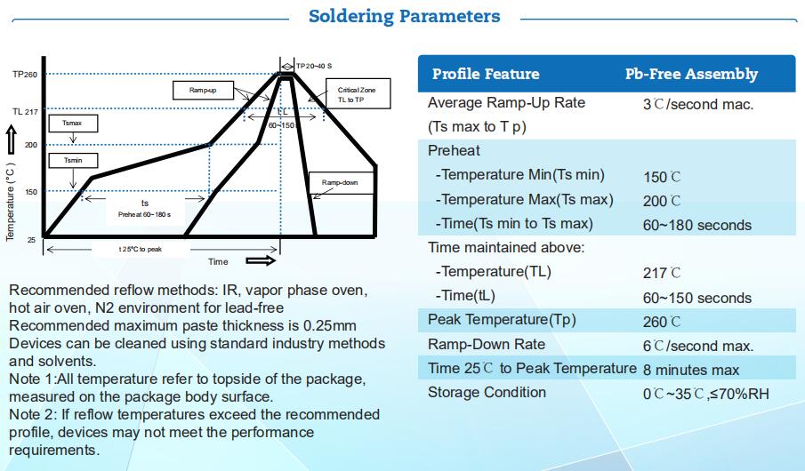 可恢復保險絲焊接參數(shù)